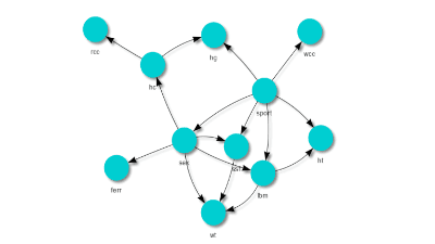 Probabilistic Fault Diagnosis in Engineering Systems